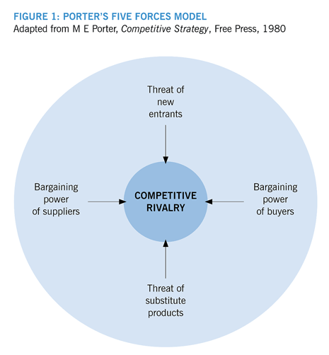 Business-strategyFigure1