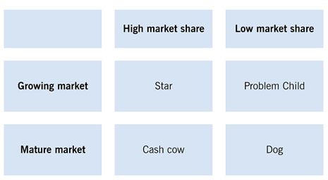 Business-strategyFigure2