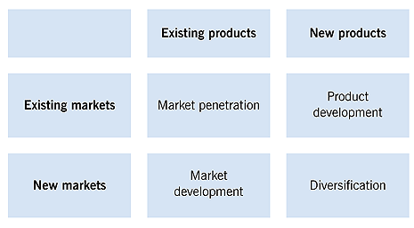 Business-strategyFigure4