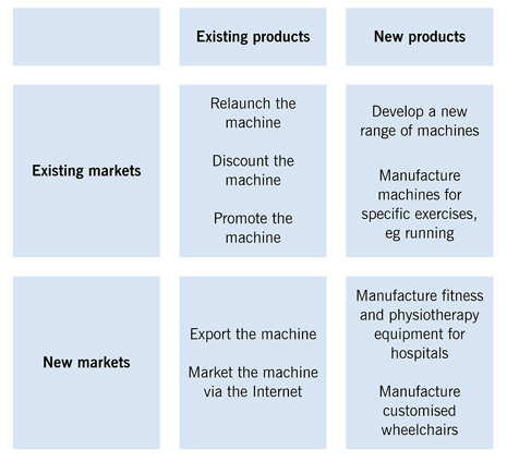 Business-strategyFigure5