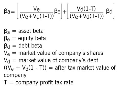equity loan calculator formula