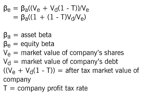estimate beta for a publicly traded stock
