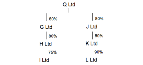 p6-capgains-fig1