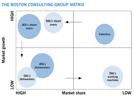 business strategy and performance in