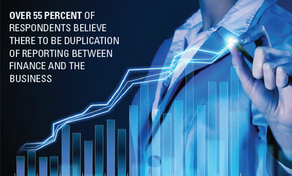 Over 55% of respondents believe there to be duplication of reporting between finance and the business.