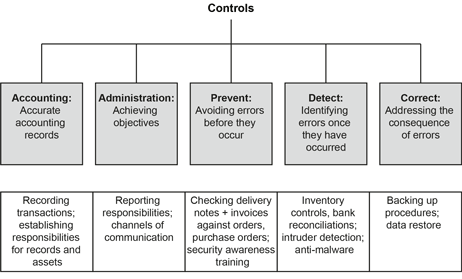 administrative law functions