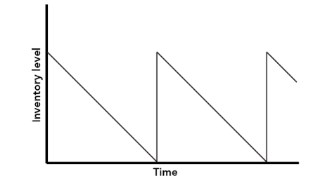 inventory-fig 2