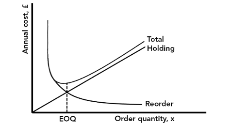 inventory-fig1