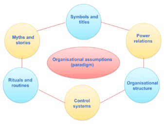compare and contrast organizational structure and culture of two companies In the long run, organizational structure can spell the difference between success and failure for a company, as well as for the individuals who work there furthermore, culture and organisation’s structure should be interred related with each other. compare and contrast organizational structure and culture of two companies In the long run, organizational structure can spell the difference between success and failure for a company, as well as for the individuals who work there furthermore, culture and organisation’s structure should be interred related with each other.
