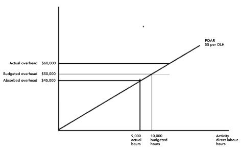 absorption 5