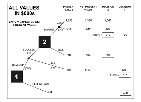 p4-conditional