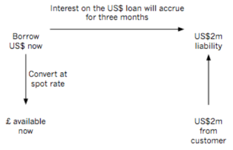 forex