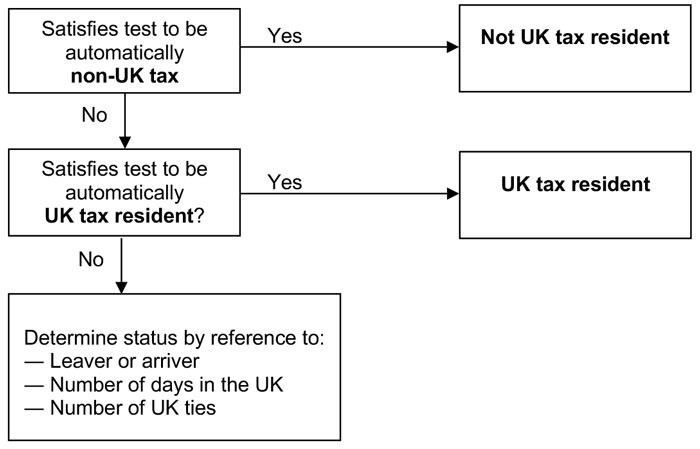 int-asp-personal-tax-1