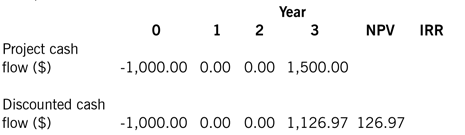 p4-modified-irr2 p4-modified-irr2