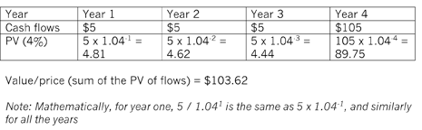 BondvaluationFig1