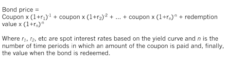 BondvaluationFig5