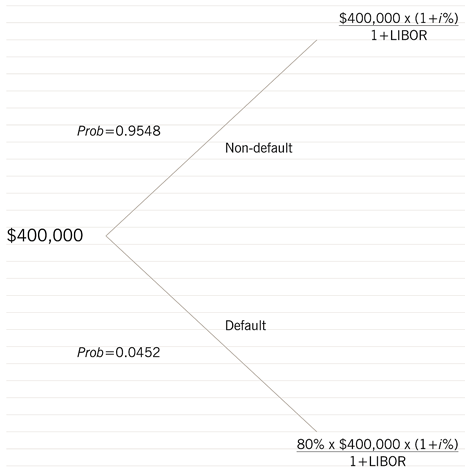 LendersFig3 LendersFig3
