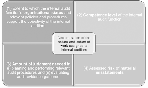 f8p7-audit-fig 4