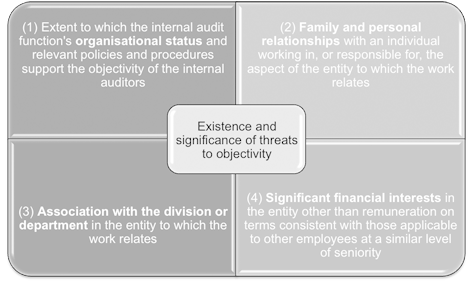 f8p7-audit-fig 3