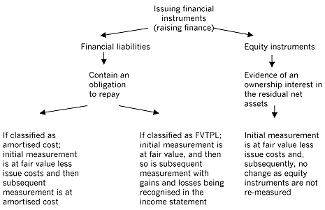 FI-part2-Fig1