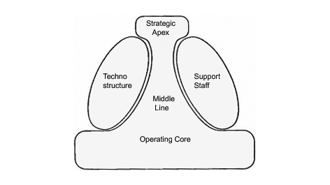 Mintzberg-fig 1