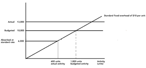 absorption 8 absorption 8