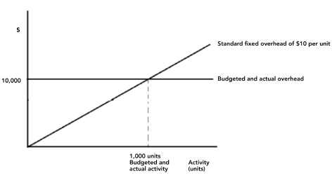 absorption 7 absorption 7