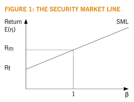 CAPPart1-Fig1