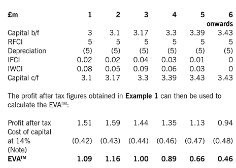 EconomicvalueFig3