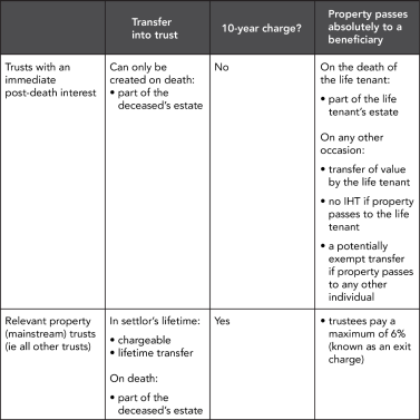 trust-tax-table1 trust-tax-table1