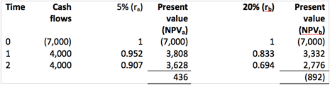 irr-table1a irr-table1a