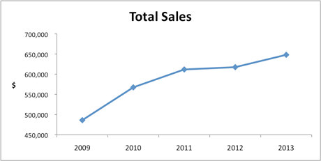 F2_FMA_chart-5 F2_FMA_chart-5