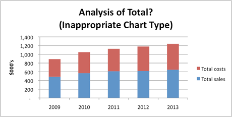 F2_FMA_MA2_MA1-chart-c F2_FMA_MA2_MA1-chart-c