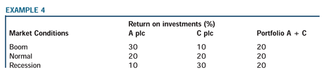 PortfoliotheoryFig9 PortfoliotheoryFig9