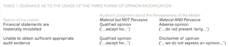 matterofopinionTable1 matterofopinionTable1