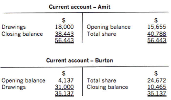 Image result for partners current account format free picture