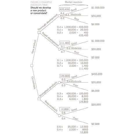 fig3