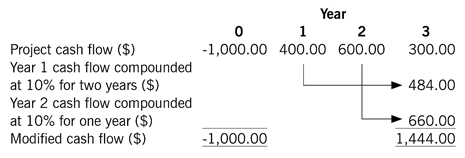 rateofreturnFig1 rateofreturnFig1