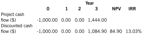 p4-modified-irr3 p4-modified-irr3