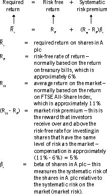Capital asset pricing model (CAPM) example