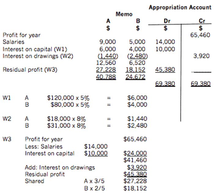 acc4partnerships1