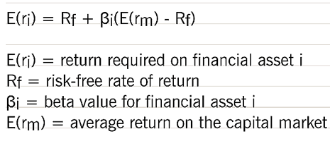 CAPTheoryFig2