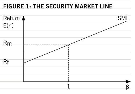 CAPTheoryFig1