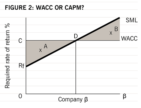 CAPTheoryFig3