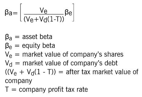 CAPMpart2-Fig2