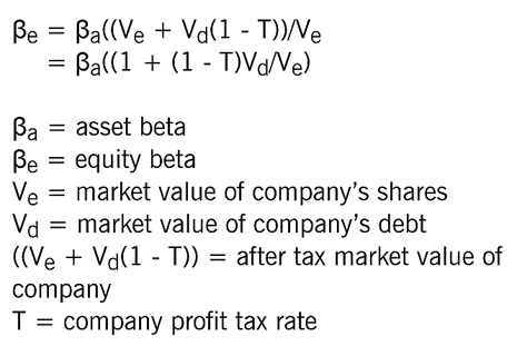 CAPMpart2-Fig3