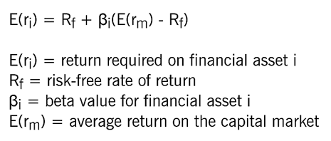 CAPMpart2-Fig4 CAPMpart2-Fig4