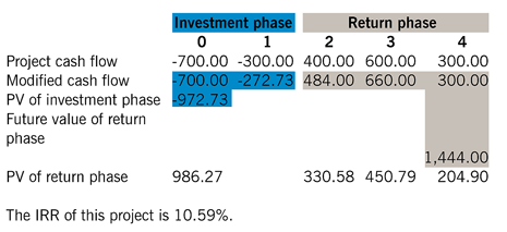 rateofreturnFig4 rateofreturnFig4