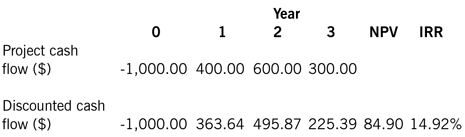p4-modified-irr1 p4-modified-irr1