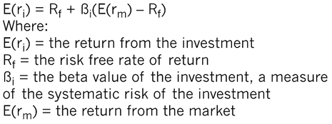 CapitalFig5 CapitalFig5